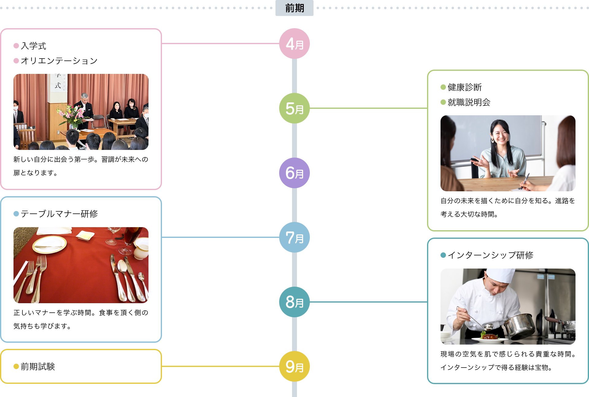 年間スケジュール前期