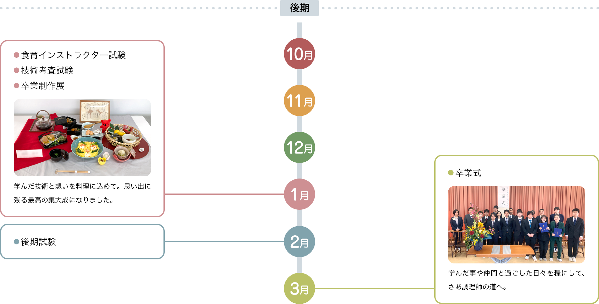 年間スケジュール後期