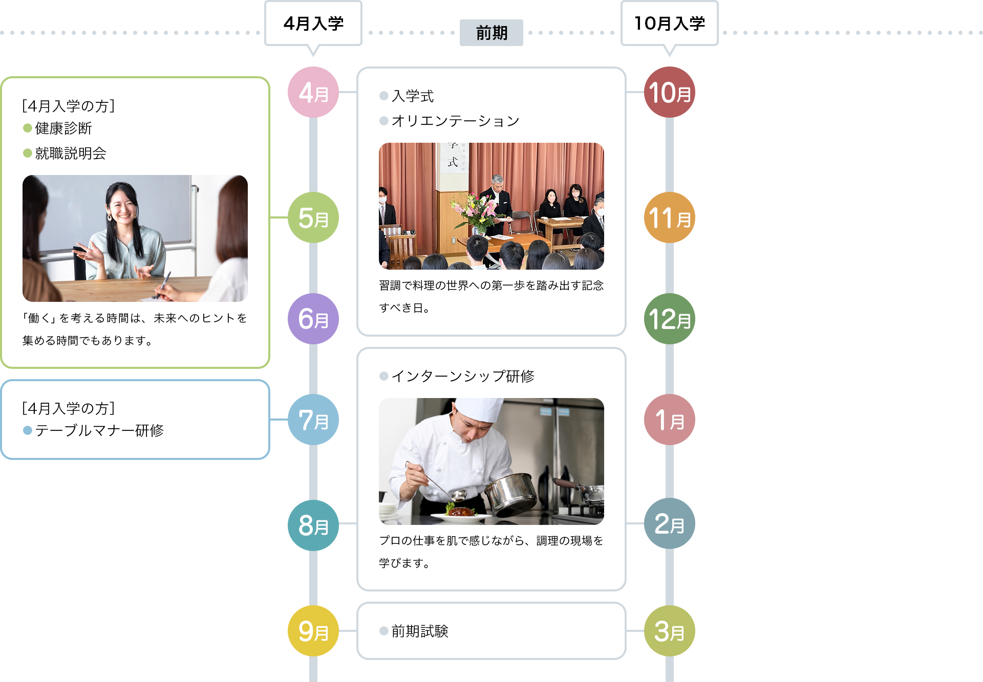 年間スケジュール前期