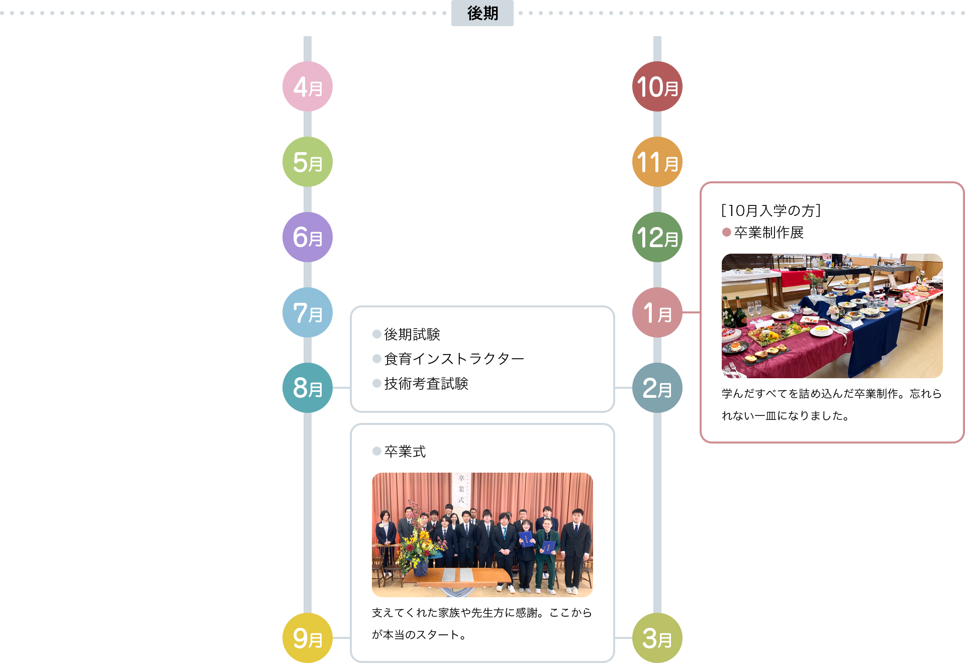 年間スケジュール後期