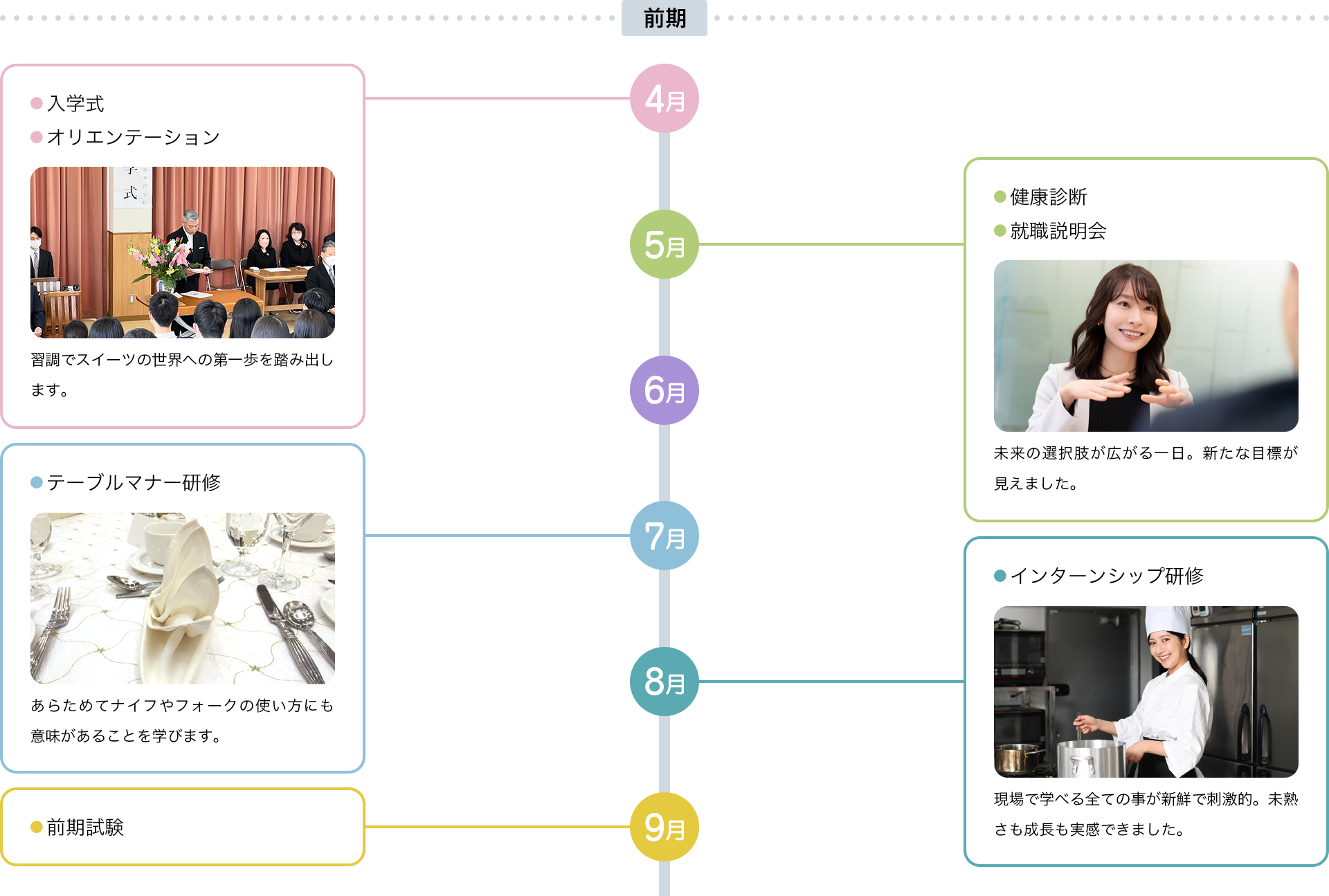 年間スケジュール前期