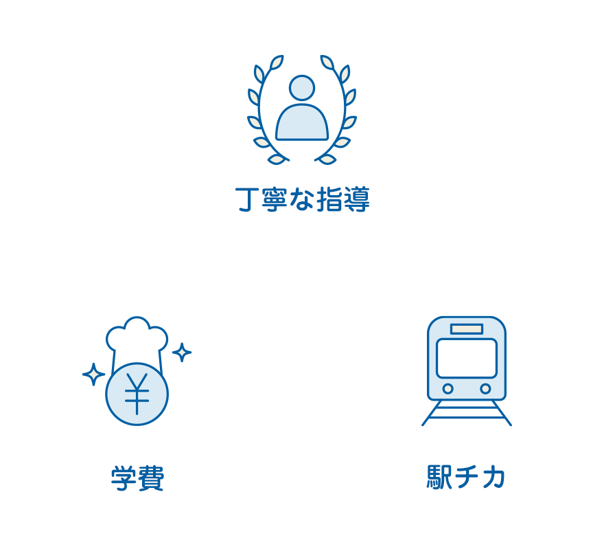 丁寧な指導 学費 駅チカ