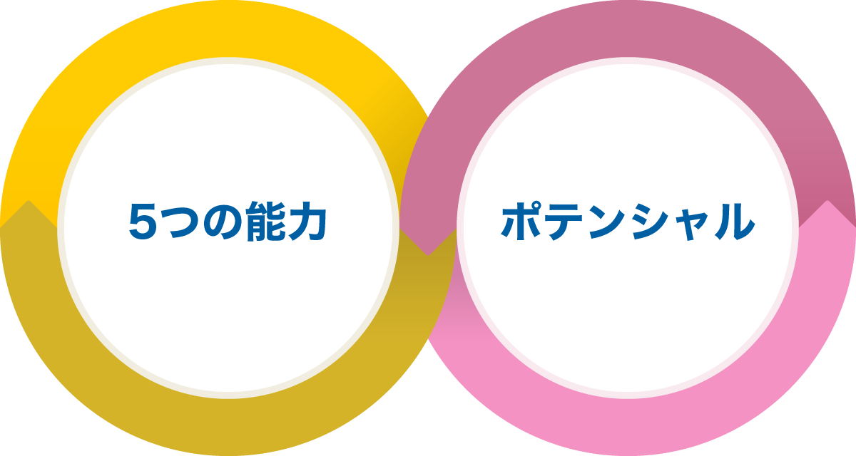 目指す人材像