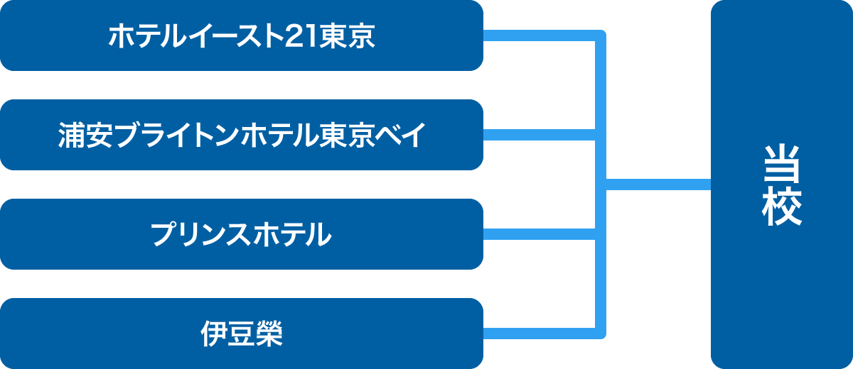 講師陣