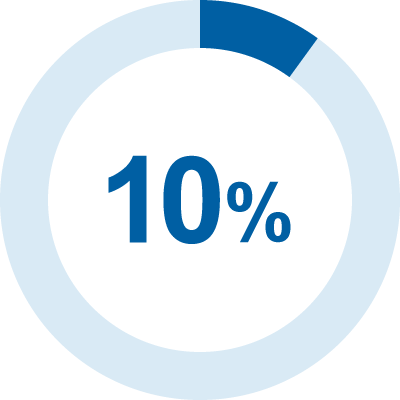 10%