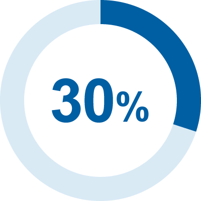 30%